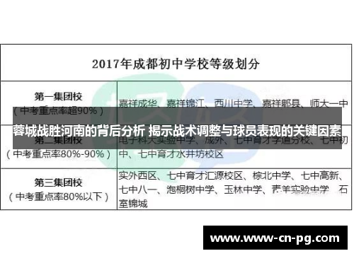 蓉城战胜河南的背后分析 揭示战术调整与球员表现的关键因素 蓉城战胜河南的背后分析 揭示战术调整与球员表现的关键因素