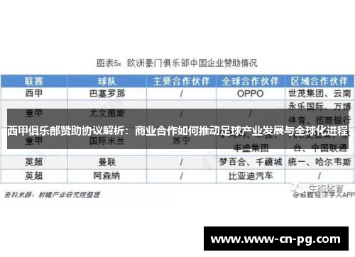 西甲俱乐部赞助协议解析:商业合作如何推动足球产业发展与全球化进程 西甲俱乐部赞助协议解析:商业合作如何推动足球产业发展与全球化进程