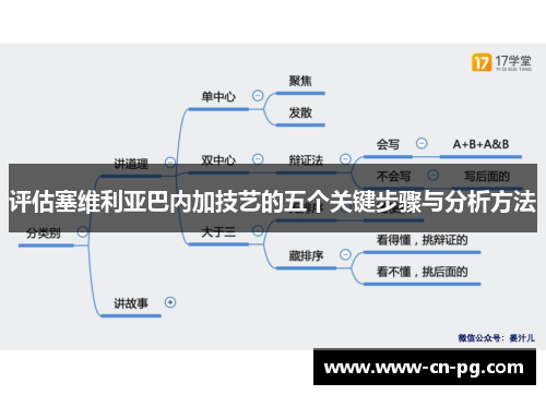 评估塞维利亚巴内加技艺的五个关键步骤与分析方法 评估塞维利亚巴内加技艺的五个关键步骤与分析方法