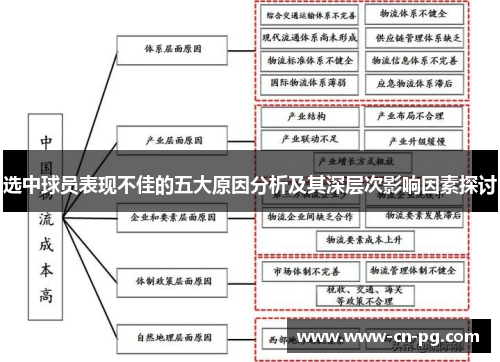 选中球员表现不佳的五大原因分析及其深层次影响因素探讨