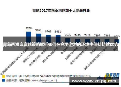 青岛西海岸赢球策略解析如何在竞争激烈的环境中保持持续优势