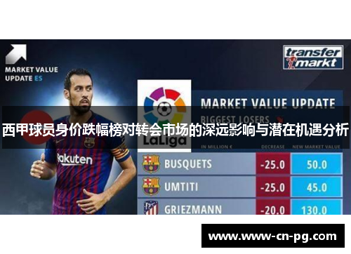 西甲球员身价跌幅榜对转会市场的深远影响与潜在机遇分析
