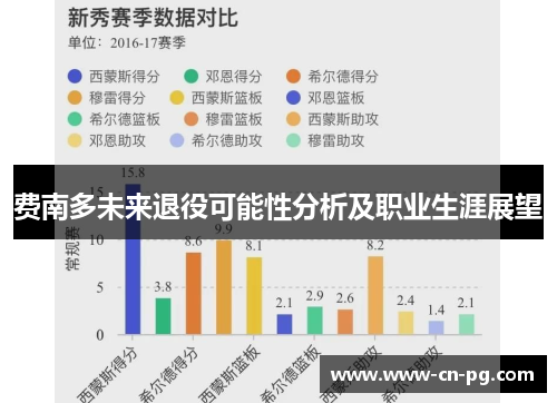 费南多未来退役可能性分析及职业生涯展望