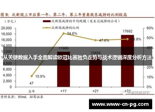 从关键数据入手全面解读欧冠比赛胜负走势与战术逻辑深度分析方法